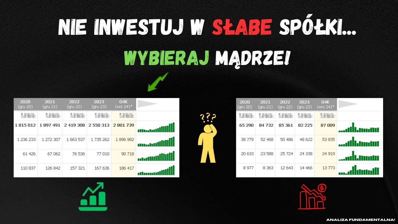 Jak znaleźć wartościowe spółki? Analiza fundamentalna dla każdego! #2