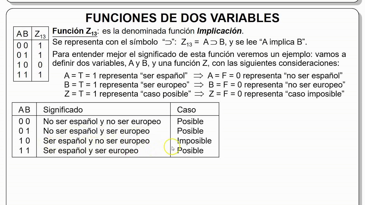 1.4 - Funciones lógicas de 2 variables