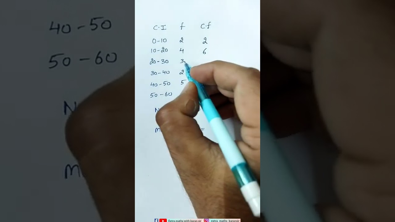 How to find MEDIAN CLASS?