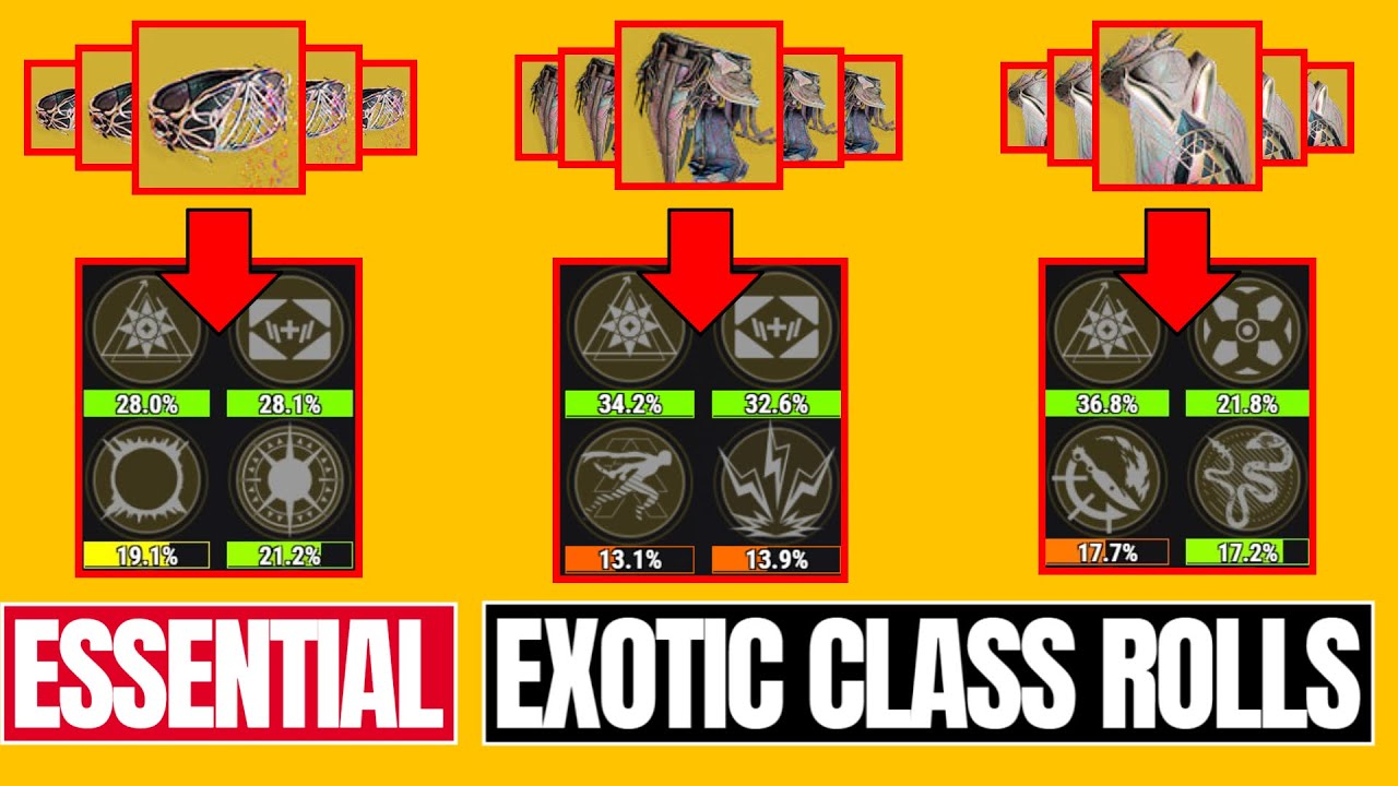 The ESSENTIAL EXOTIC Class Item GODROLLS Guide | ALL 3 Classes In-Depth BREAKDOWN | Destiny 2