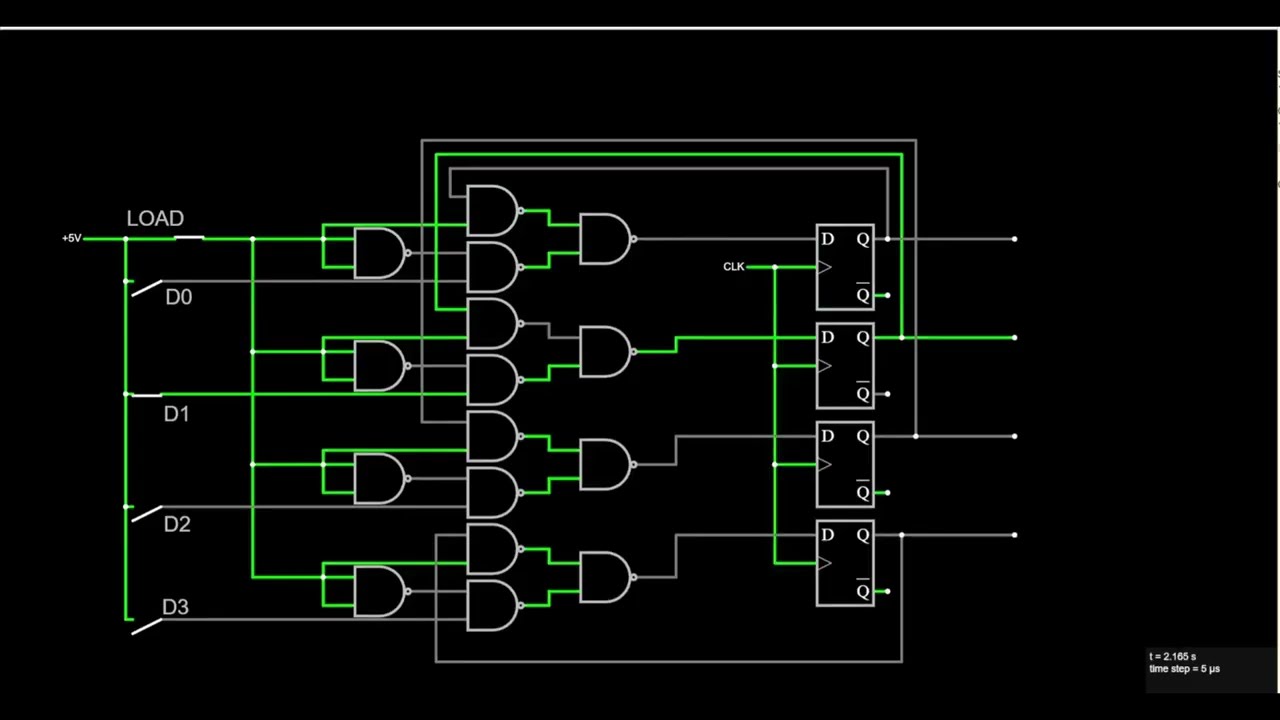 3. The Register