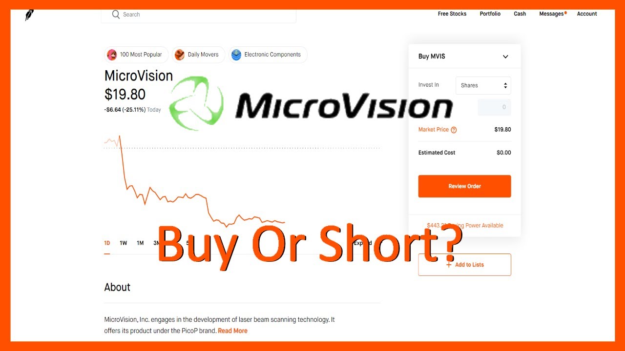 Should You Buy Or Short MVIS Stock? (WallStreetBets Stock) - Robinhood Investing