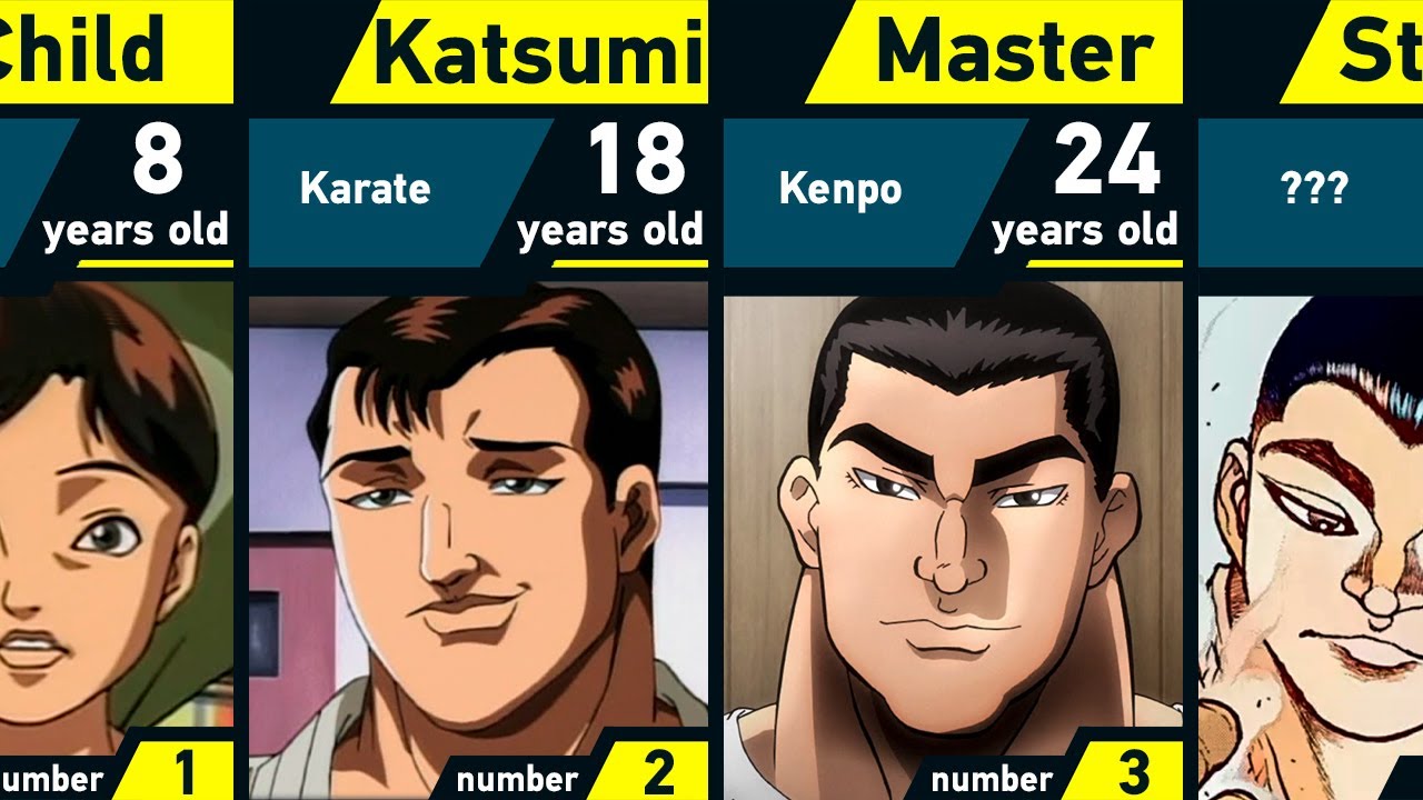 The Evolution of Katsumi Orochi in Grappler Baki