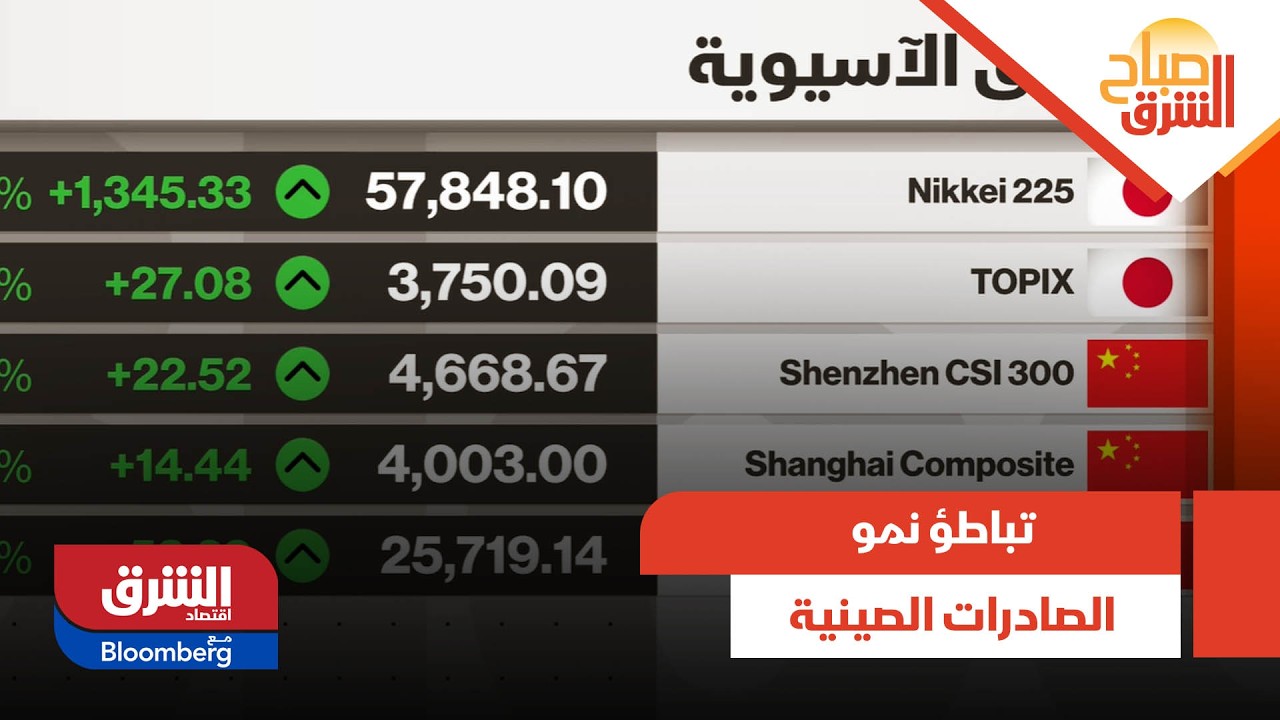 تباطؤ نمو الصادرات الصينية منذ بداية الحرب مع إيران - صباح الشرق