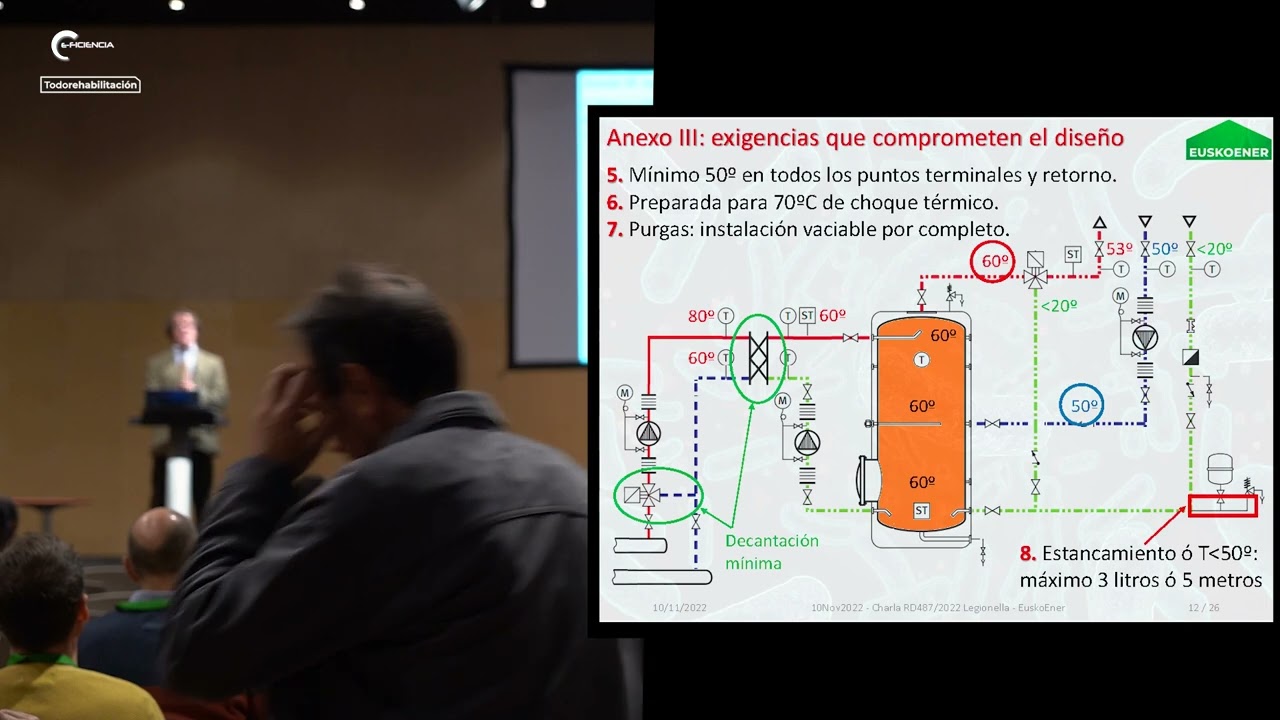 Prevención y control de la Legionella en instalaciones de ACS por Eduardo Cortina