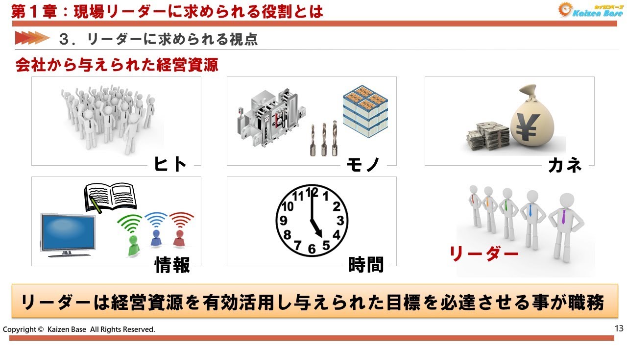 現場リーダーに必要な役割とは【リーダーが知っておくべき生産現場管理の基本：第１章】