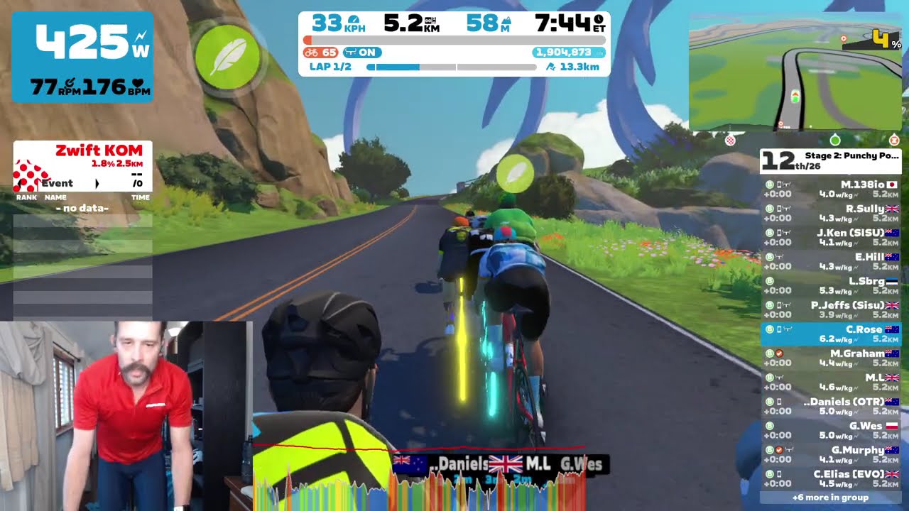 Zwift Z-Monthly - Punch Power Stage 2: Hilly Route Reverse. Double OUCH!