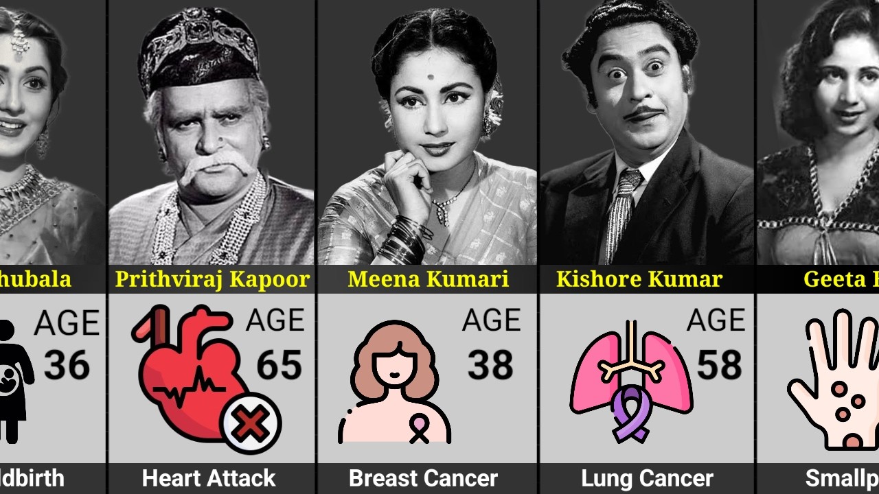 How The Died ? Real Reasons Behind Actors Deaths 😂