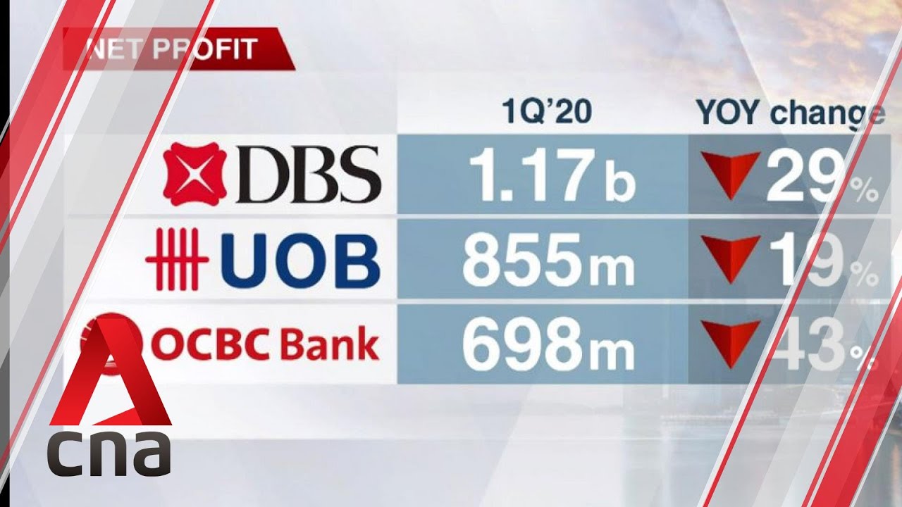 All 3 local banks in Singapore report fall in Q1 net profit