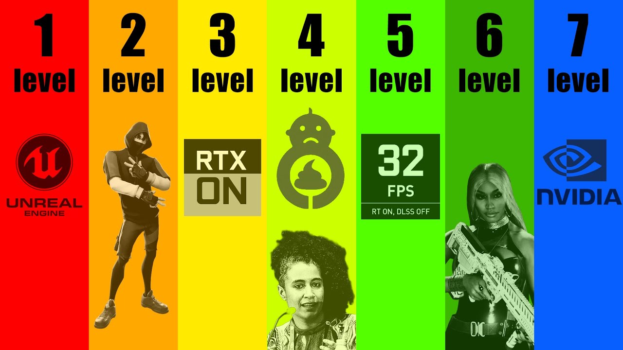 Every Reason the Gaming Industry Is Degrading