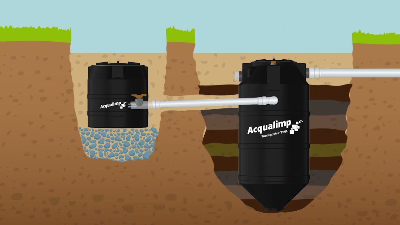Como funciona o Biodigestor Acqualimp?