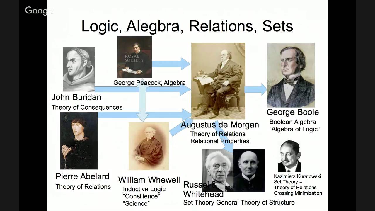 Structural Modeling History -- Kevin Dye