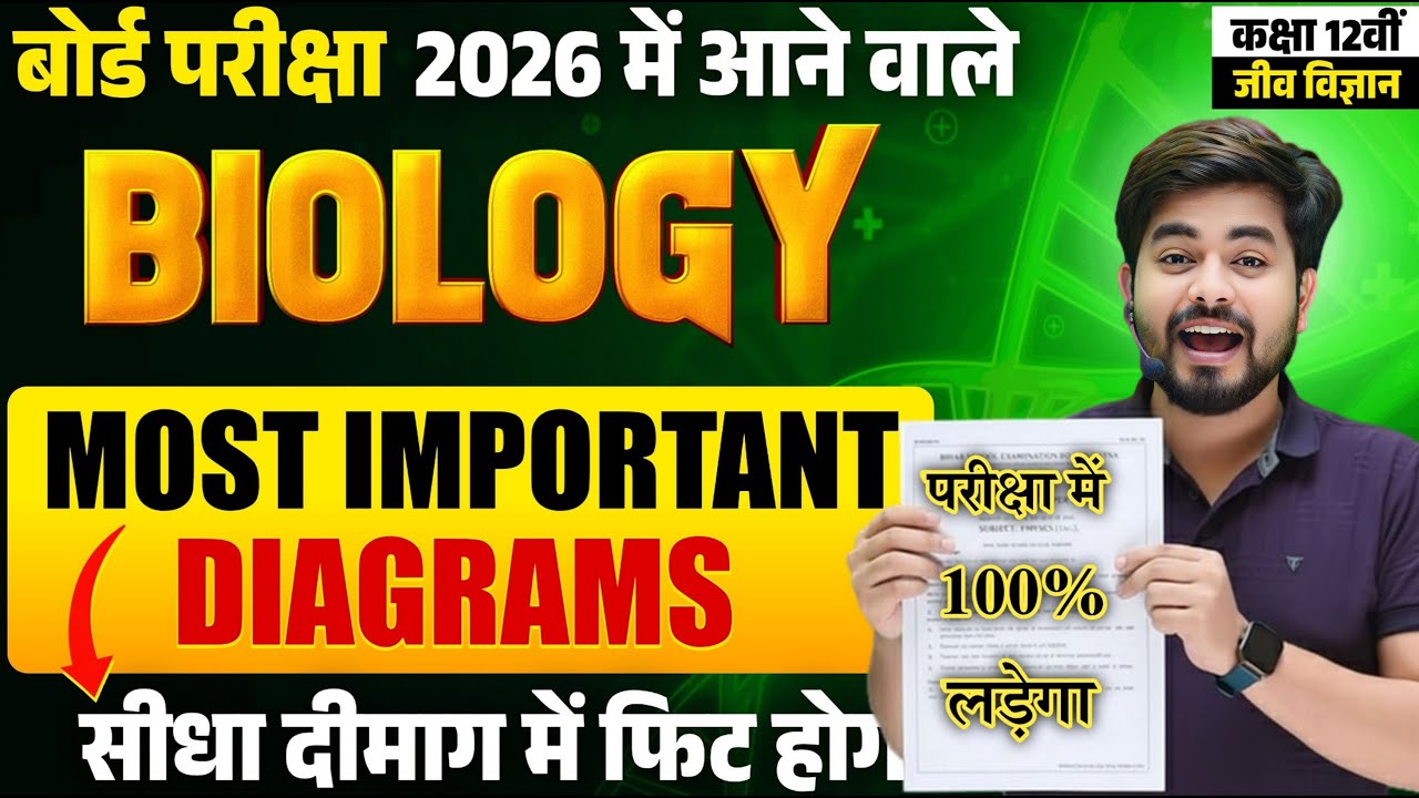 Class 12th Biology Most Important Diagram 2026 || Class 12th Biology Important Diagrams 2026