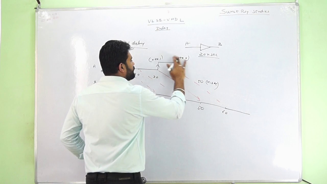 Delays in VHDL (part-1) Inertial and transport delay