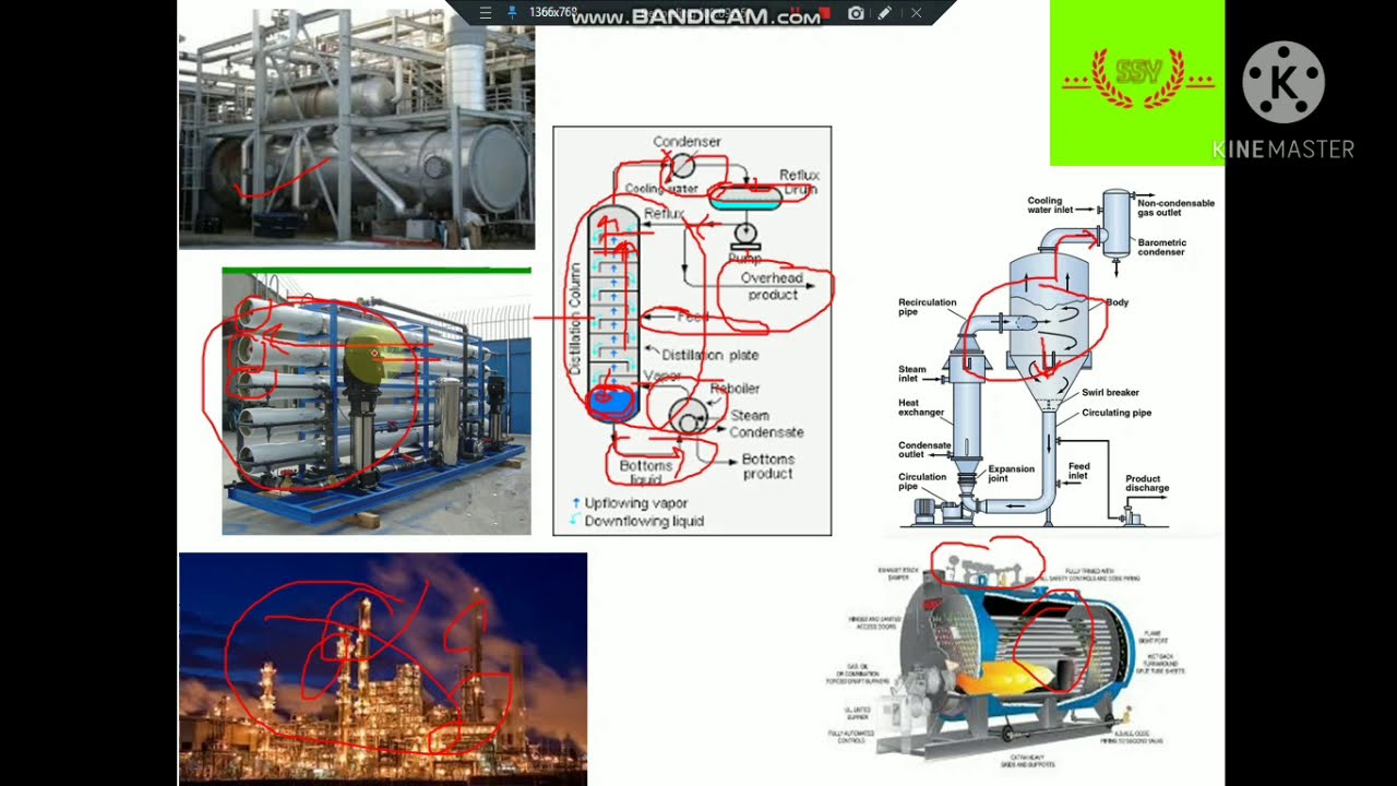 Unit operations in Chemical Engineering
