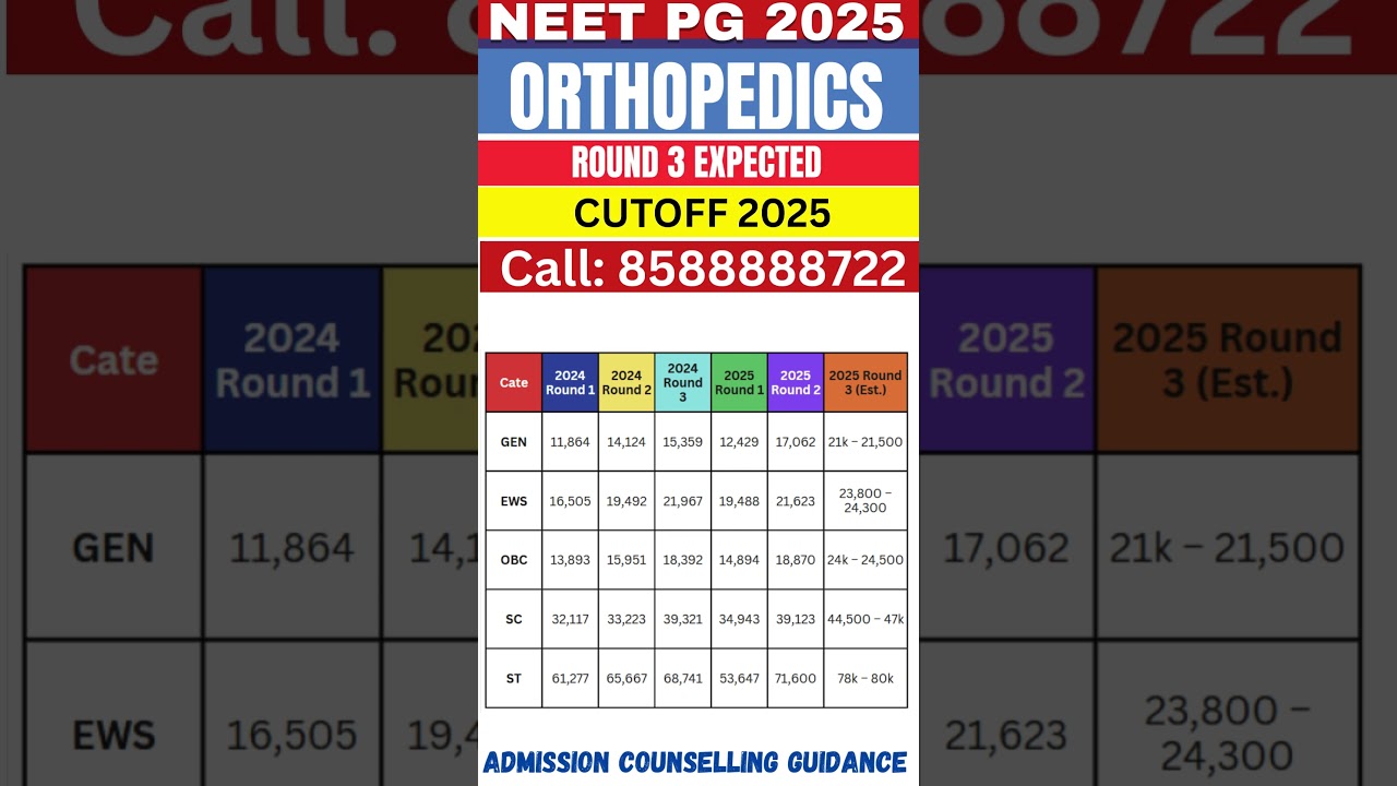 NEET PG 2025 || MS ORTHOPEDIC  ROUND 3 EXPECTED CUTOFF || 