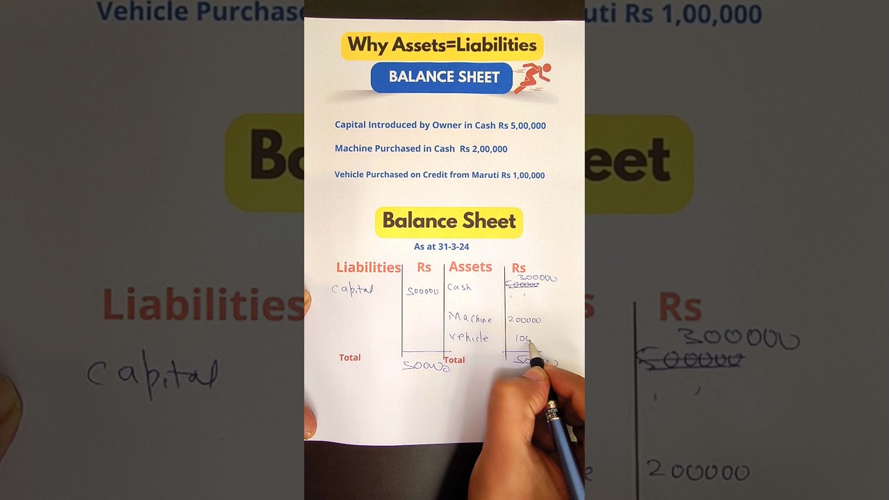 Balance sheet kaise banaye and why assets and liabilities are equal #balancesheet #accounting