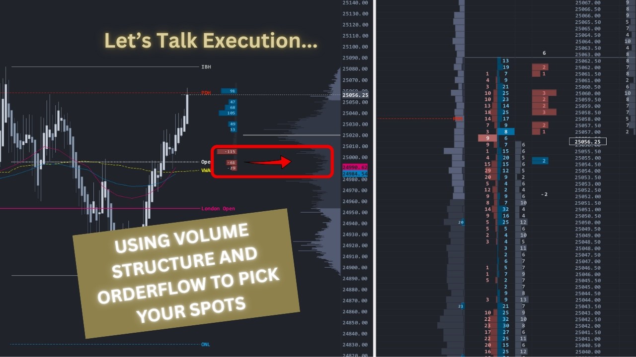 How To Get The Best Entries Using Volume Structure And Orderflow