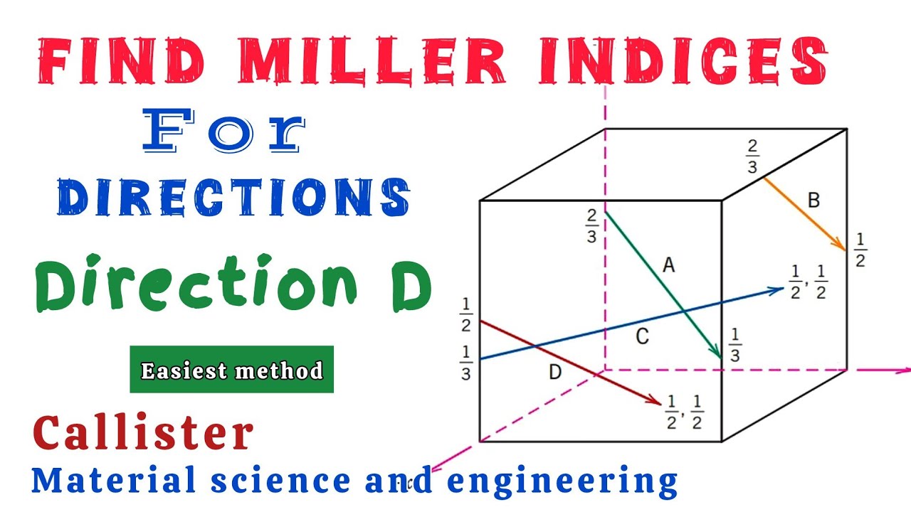 How to find Miller indices of a direction - Direction D - Miller Indices