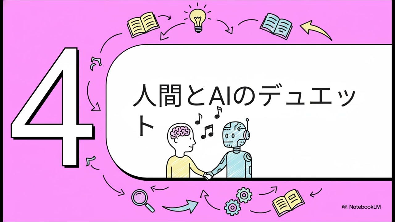 論文は読むな。構造を循環させろ。―「文字⇔絵」十二項目文字構造循環という新しい研究方法―