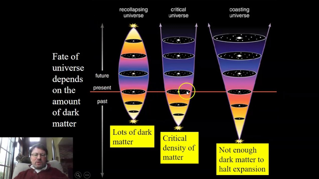Intro to Astronomy #11 - Dark Matter, Dark Energy, and The Fate of the Universe