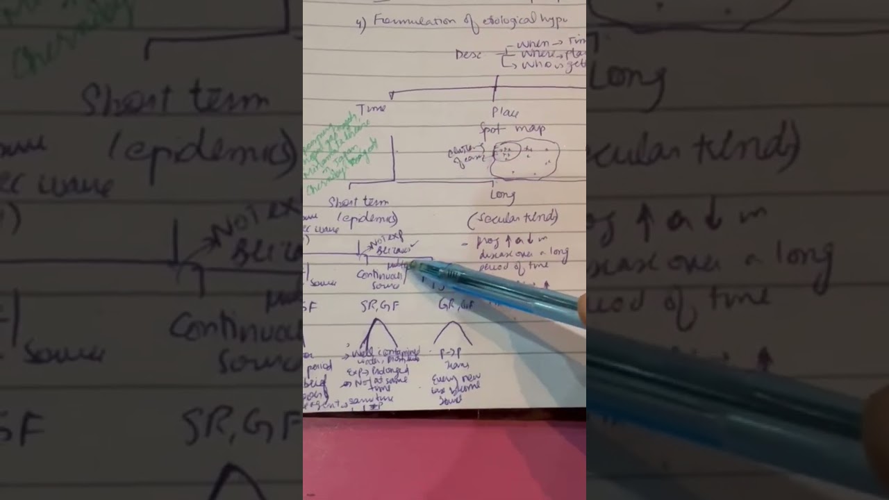 EPIDEMIOLOGY 3 | COMMUNITY MEDICINE | EXCEL