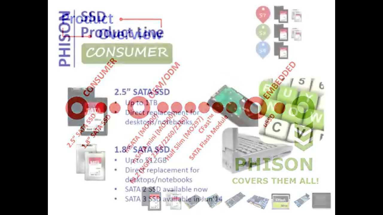 Phison SSD Roadmap
