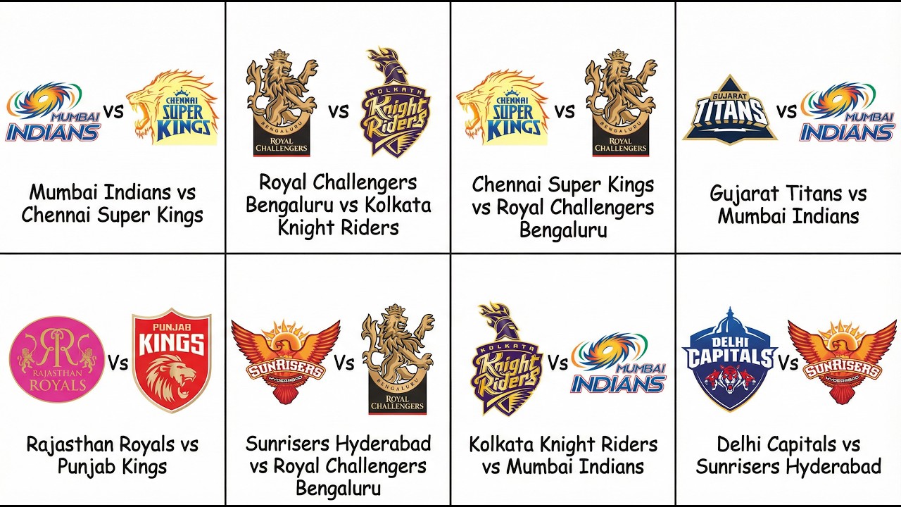 Every IPL Rivalry Explained In 11 Minutes