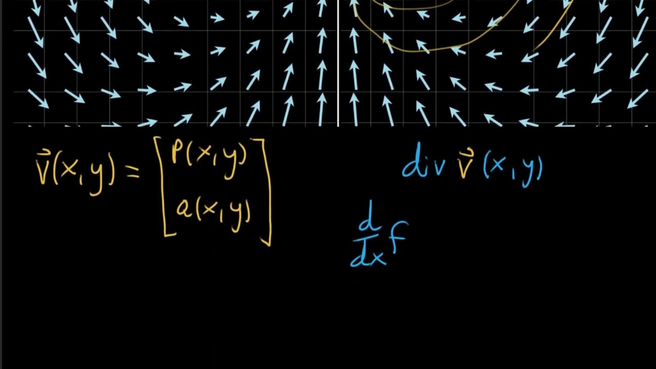 Diverjansın Mantığı, 2. Bölüm (Matematik) (Çok Değişkenli Kalkülüs)