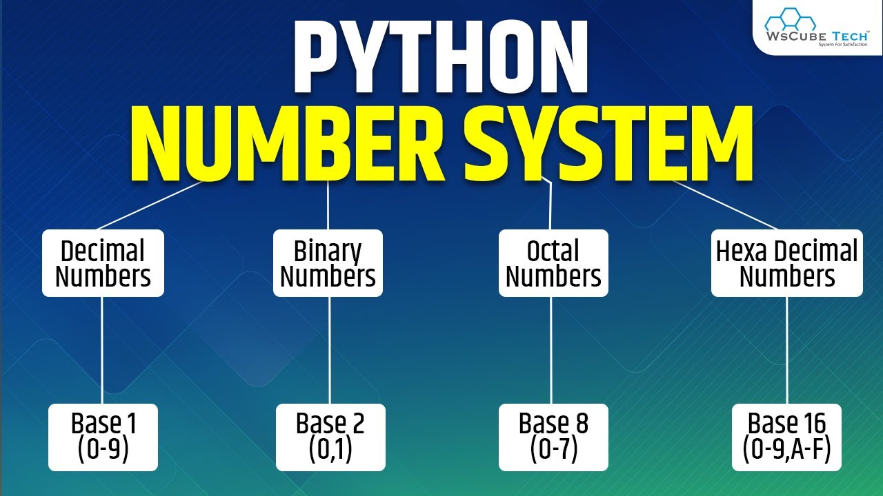 Python Number System (Definition, Types, Conversion & Examples) | Python in Hindi