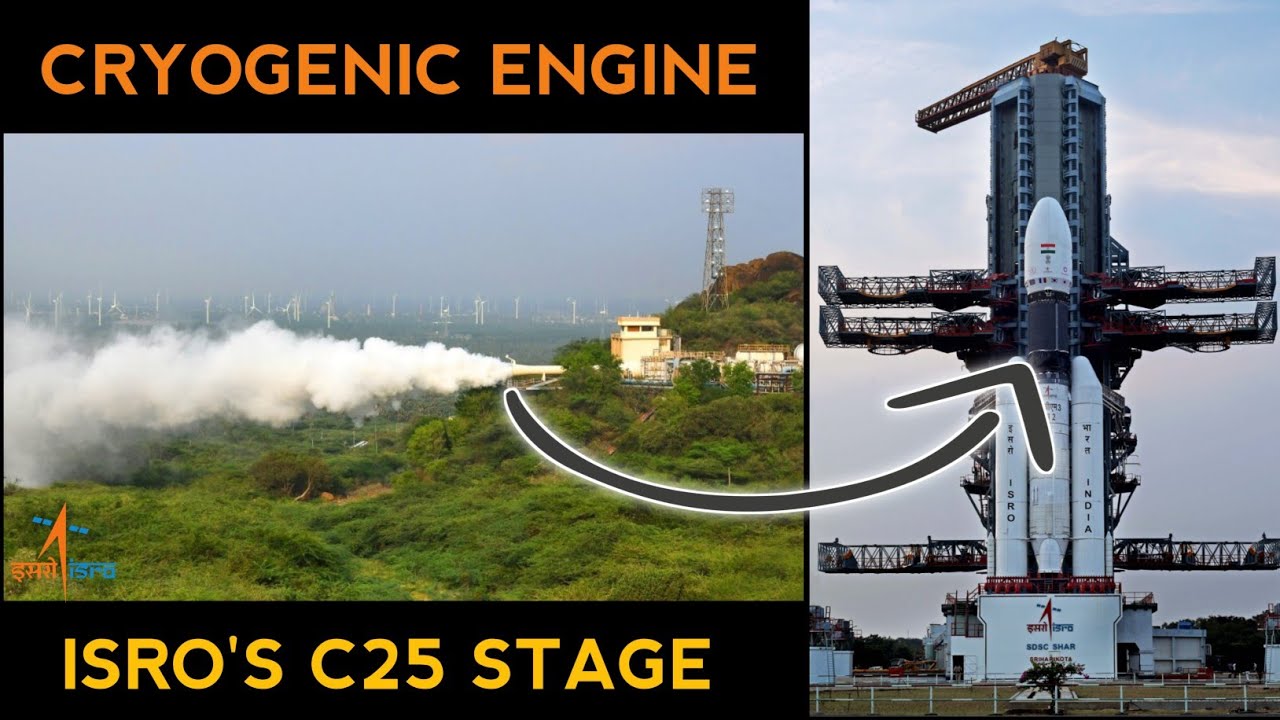 #ISRO Successfully tests C25 Stage at IPRC , Mahendragiri | #LVM3 #CE20
