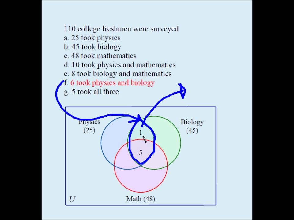 Venn Diagrams and Sets 05