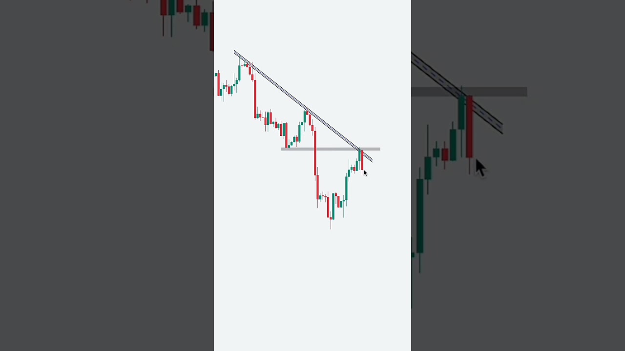 TOGRI LINYA CHIZISH VA BUNDAN DAROMAD OLISH SHUNAQA BOLADI😉🧑&zwj;💻