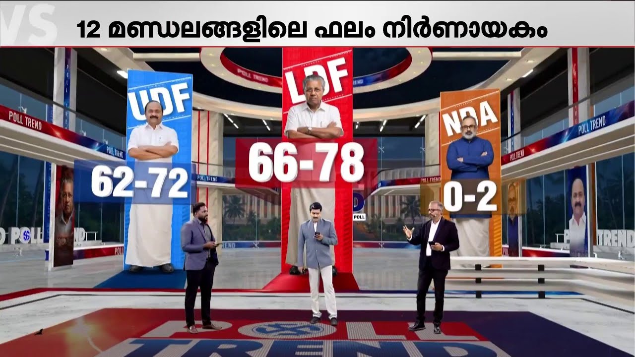 ഇഞ്ചോടിഞ്ച്....!! കേരളത്തിന്റെ തിരഞ്ഞെടുപ്പ് ചിത്രം പറഞ്ഞ് മാതൃഭൂമി ന്യൂസ്-കോർ പോൾ ട്രെൻഡ് സർവെ