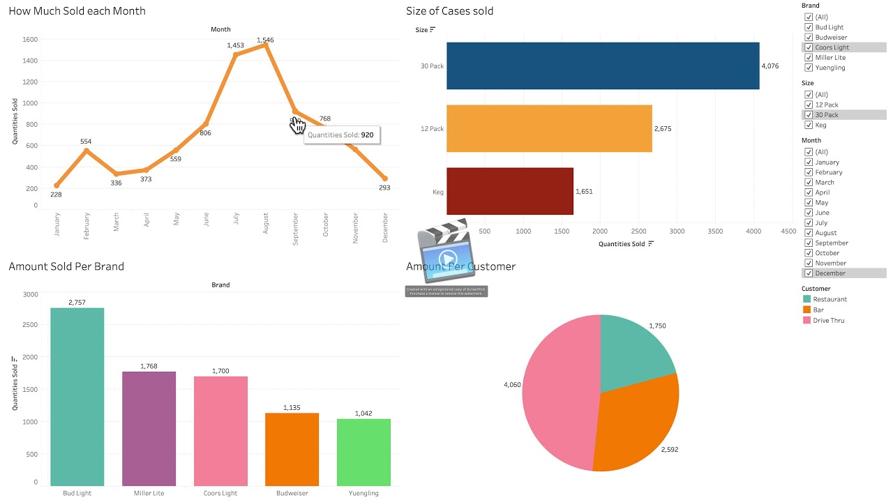 Brew-Thru Dashboard Presentation