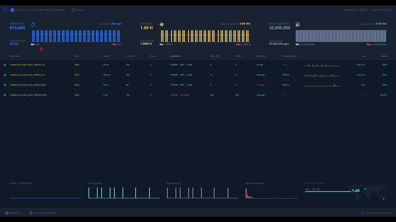 Introducing GraphLinq Chain Mainnet Launch