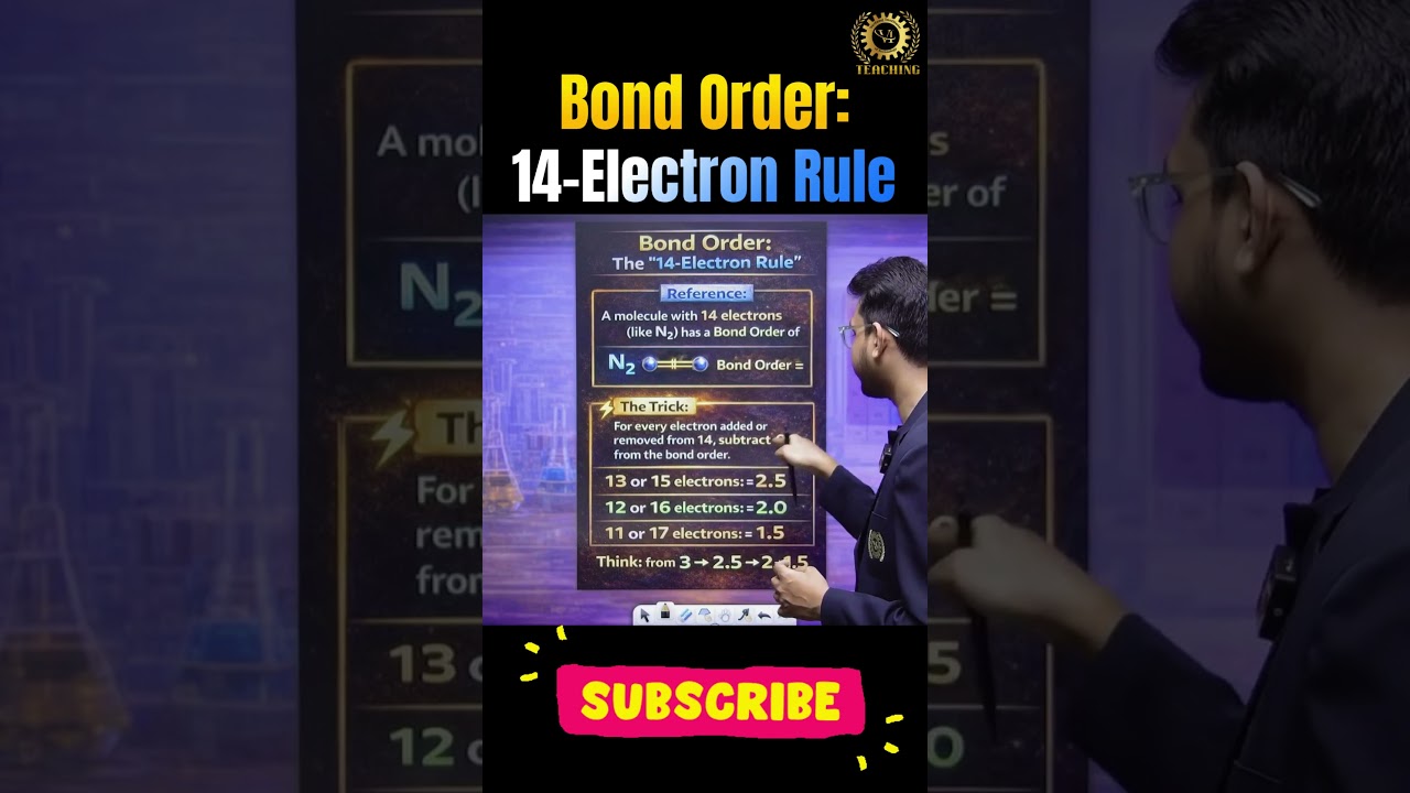 Bond Order & 14 Electron Rule in 85 Seconds 🔥 | Odisha Teaching Exam Chemistry 