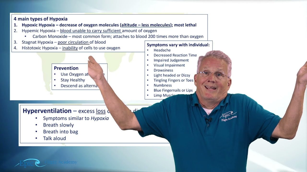 PPGS Lesson 14.4 | Aeromedical: Respiration & Hypoxia
