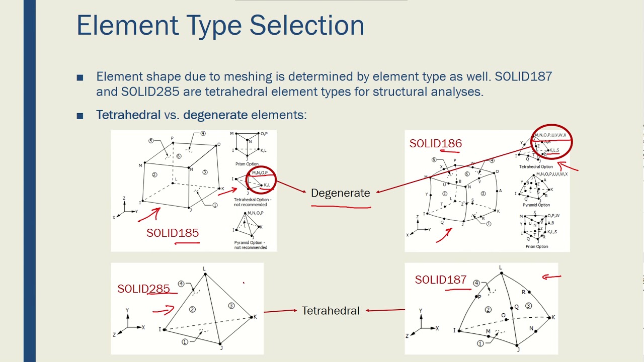Intro to FEM - Week04-A15 Element Type Definition