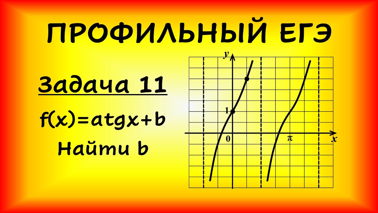 На рисунке изображен график функции f(x)=atgx+b. Найдите b (профильный ЕГЭ по математике, задача 11)