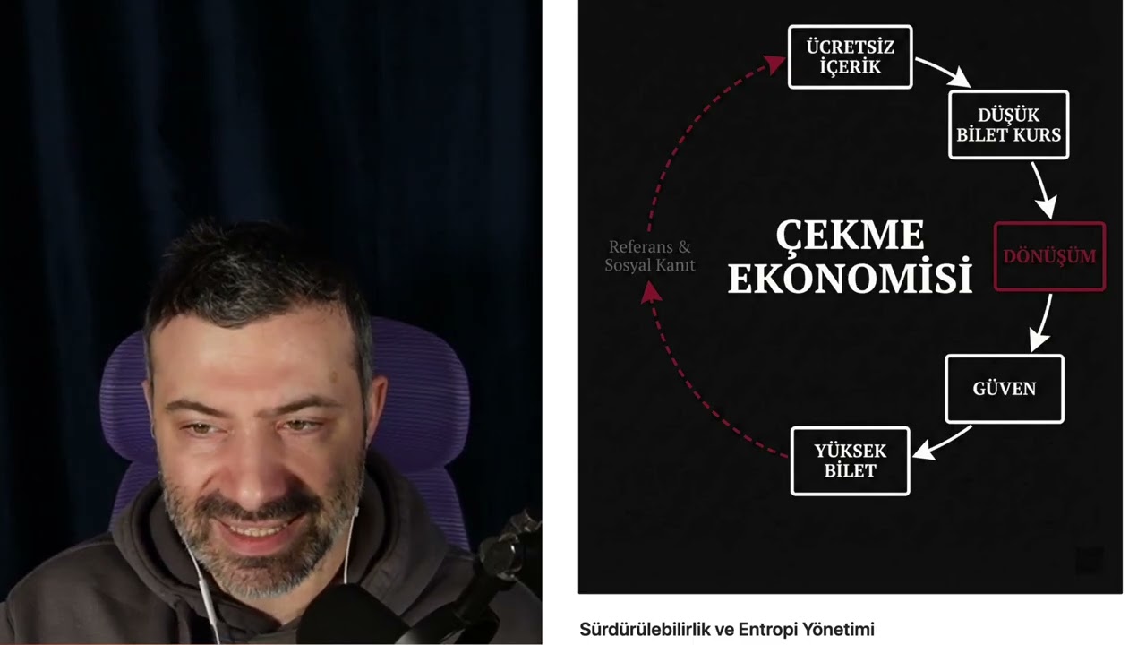 2026 yılında danışmanlık yapmanın yeni yolu