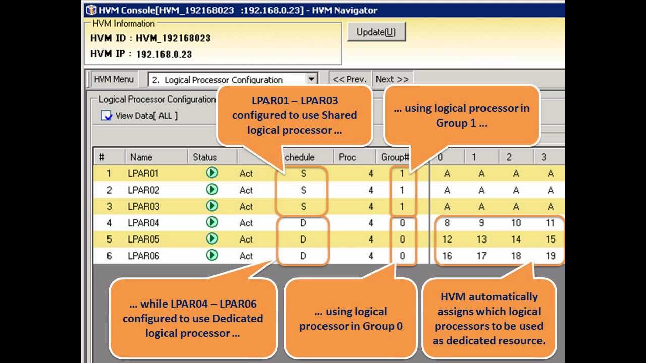 CPU Management on HCB 2000 LPAR