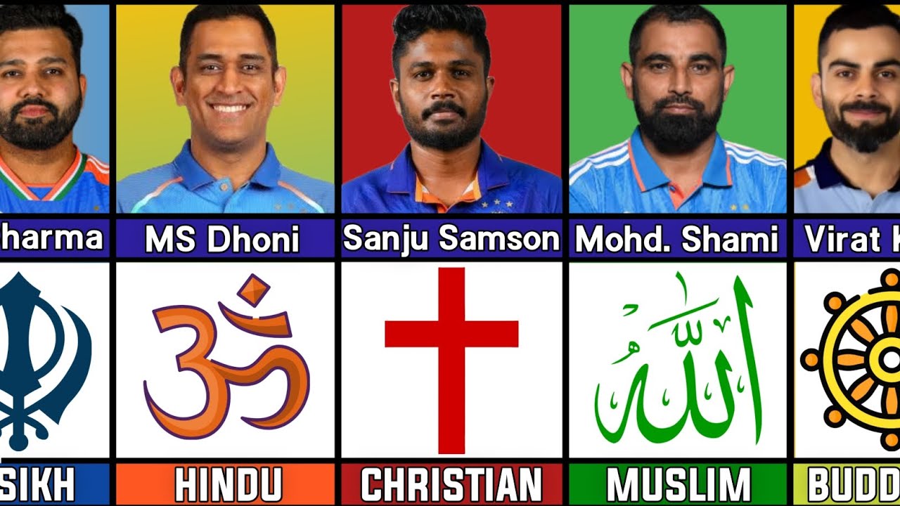 Religion Of Indian Cricket Players. Hindu, Muslim, Christian, Sikh, Buddhist Cricketers