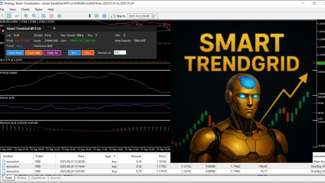 Smart TrendGrid MT5 EA  Live Backtest on EURUSD (M30) &ndash; Automated Forex Trading