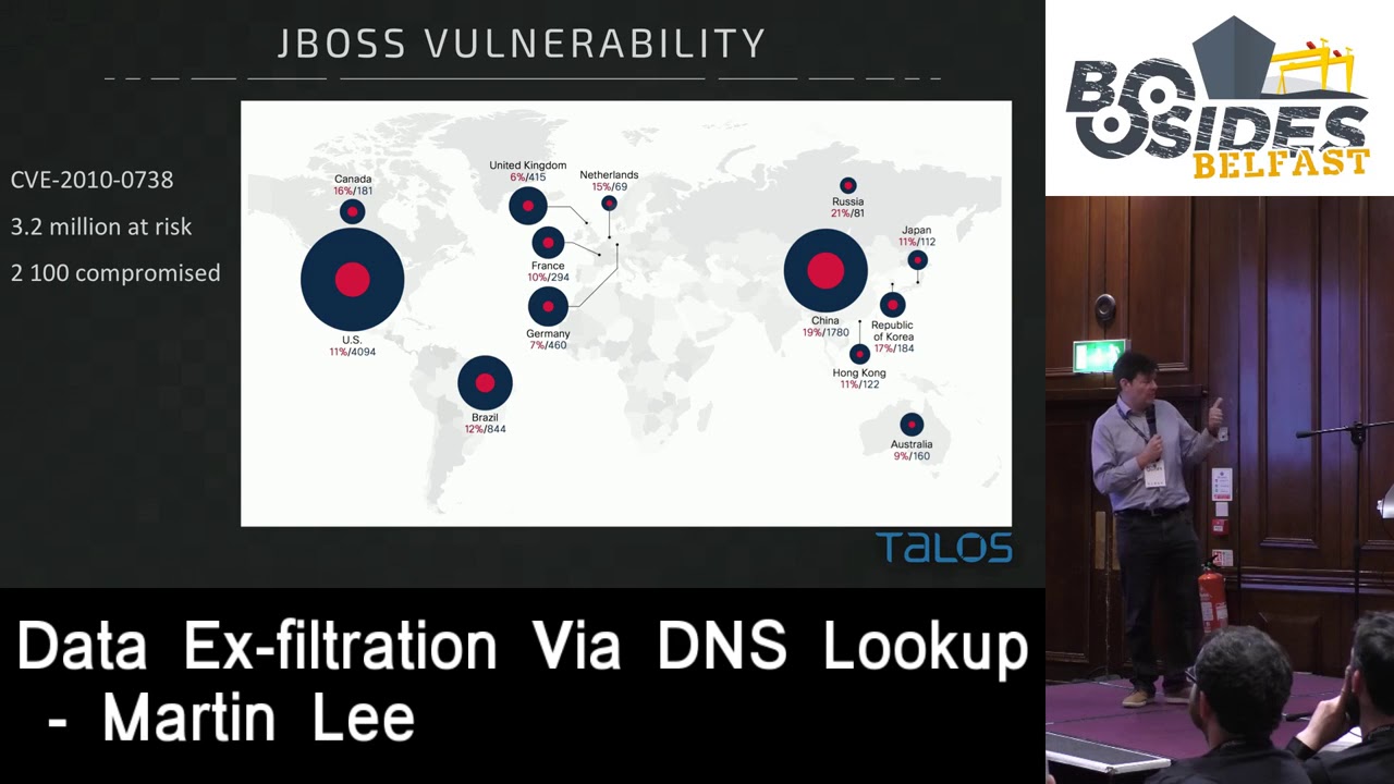 Data Exfiltration Via DNS Lookup