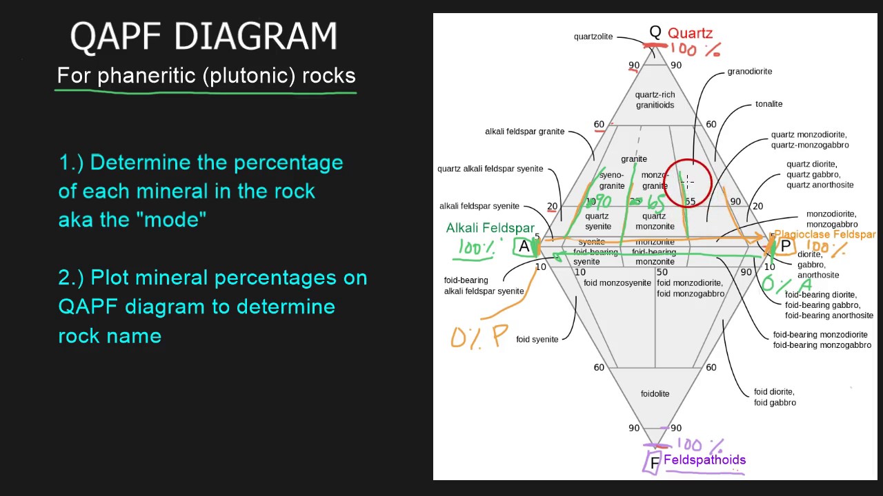 QAPF Diagram 1 of 2