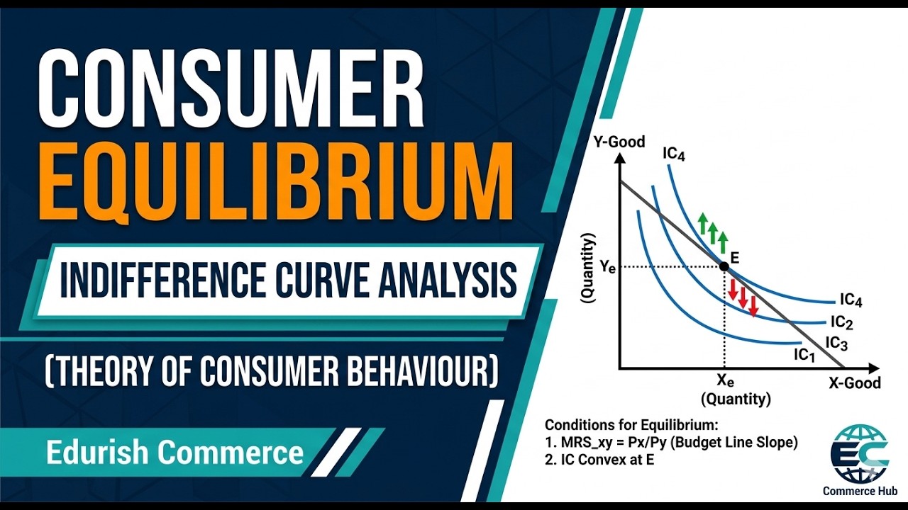 Consumer's Equilibrium by Indifference Curve (IC) Approach | Complete Concept + Conditions