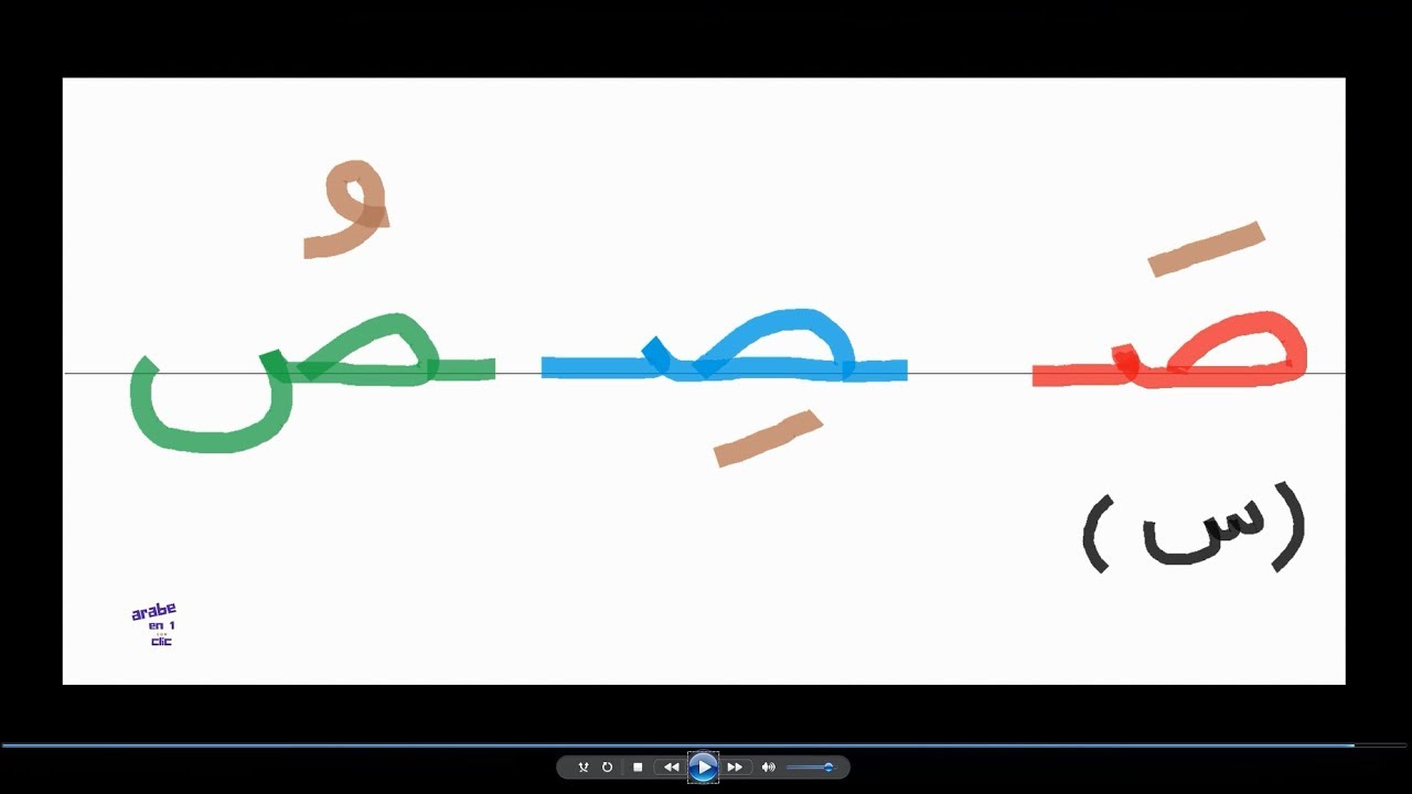 Comment écrire l'Alphabet Arabe : Lettre 