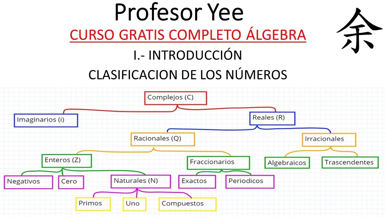 Curso Álgebra lineal desde 0. Introducción.
