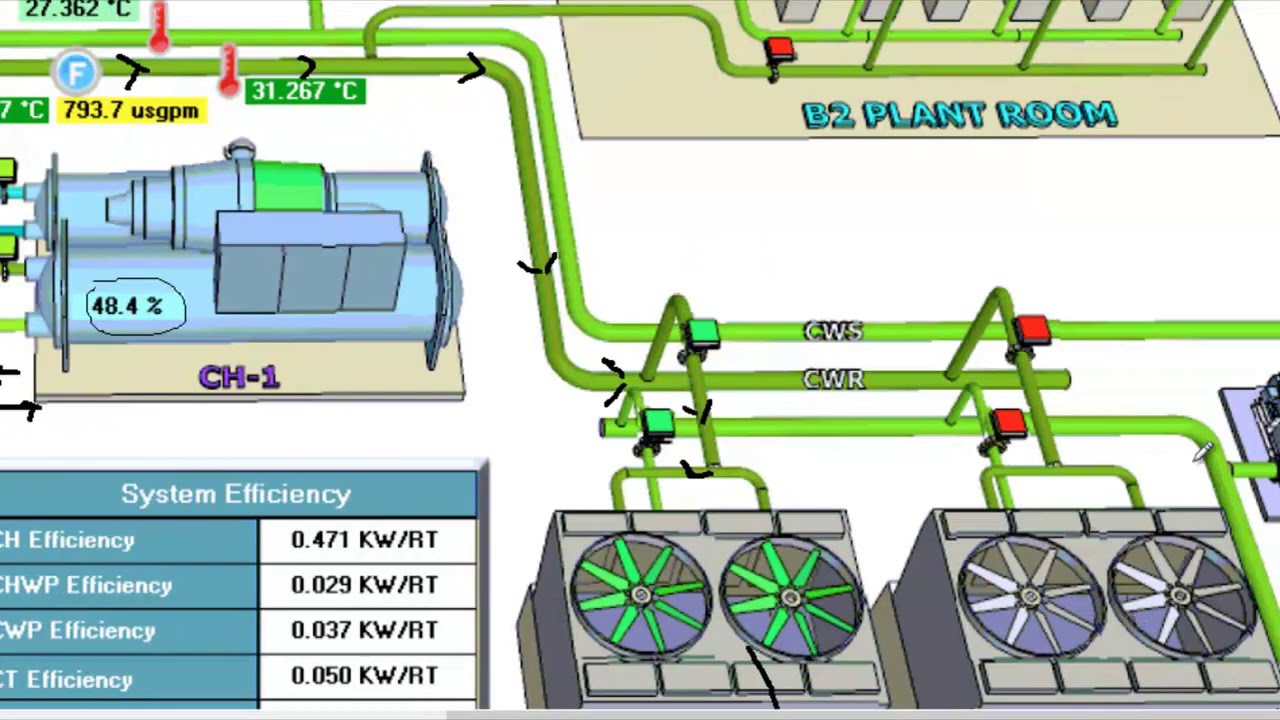 Chiller Funcionamiento de Planta de Agua Helada Y Torre de Enfriamiento para AIRE ACONDICIONADO HVAC